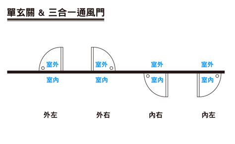 房間門往外開|關於門的開啟方向，你不得不知的要點！裝修必備！